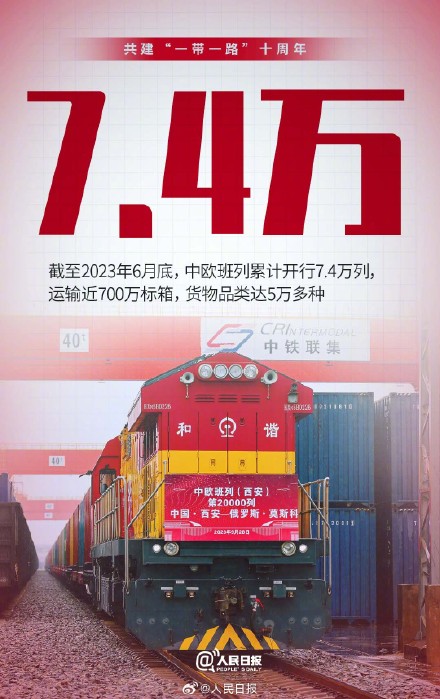 源自中国，属于世界！9个数字了解一带一路