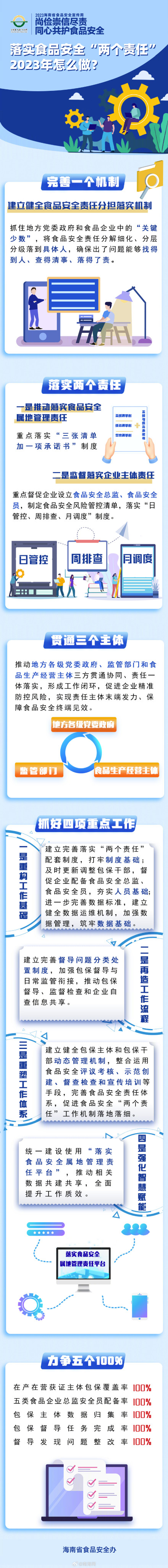 什么是食品安全“两个责任”？