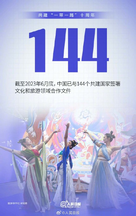 源自中国，属于世界！9个数字了解一带一路