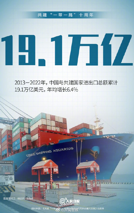 源自中国，属于世界！9个数字了解一带一路