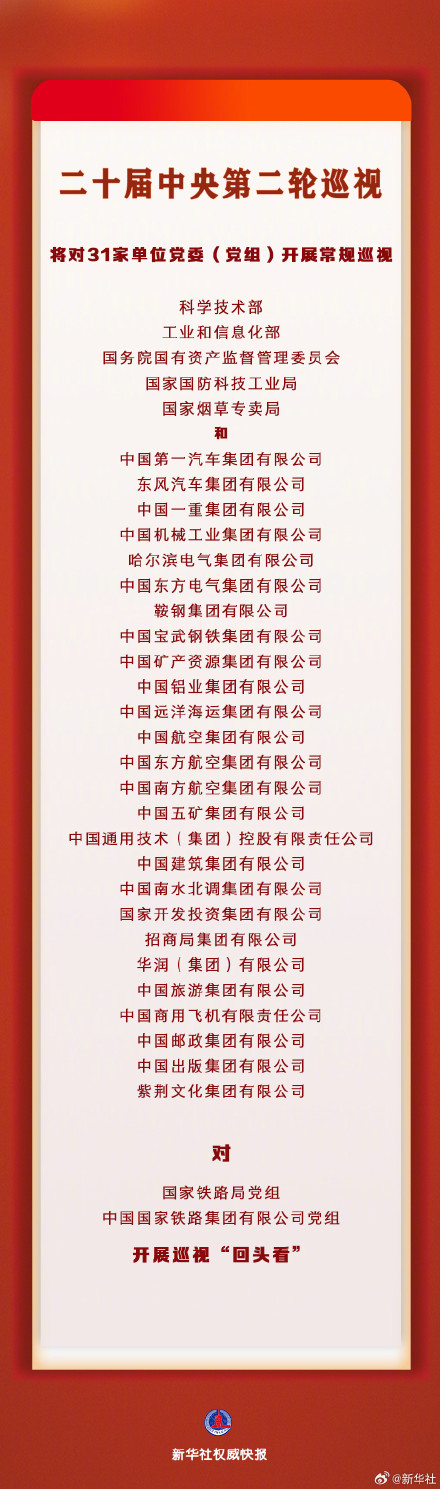 二十届中央第二轮巡视对象公布