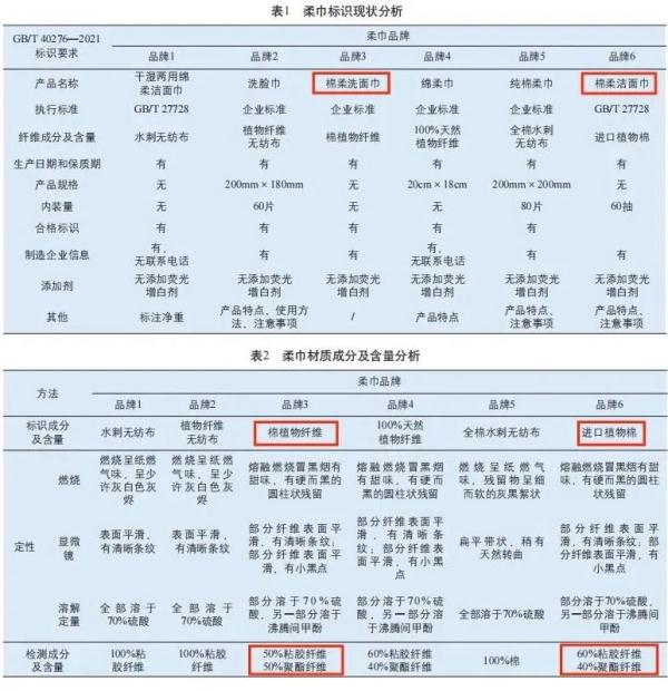一张洗脸巾，背后有什么套路？