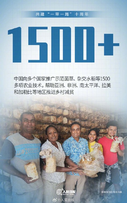 源自中国，属于世界！9个数字了解一带一路