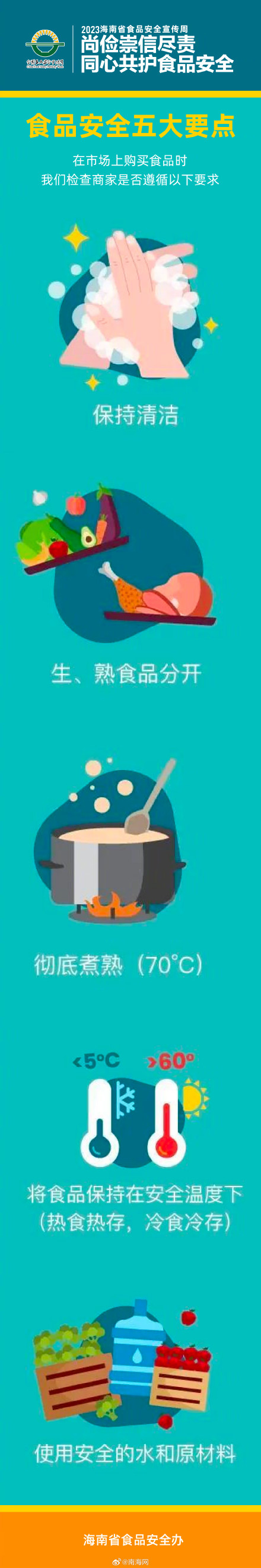 一图读懂：食品安全五大要点