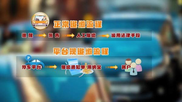上海市民路边停车欠费6000元，毫不知情还没有提醒！有人停车14秒被收15元