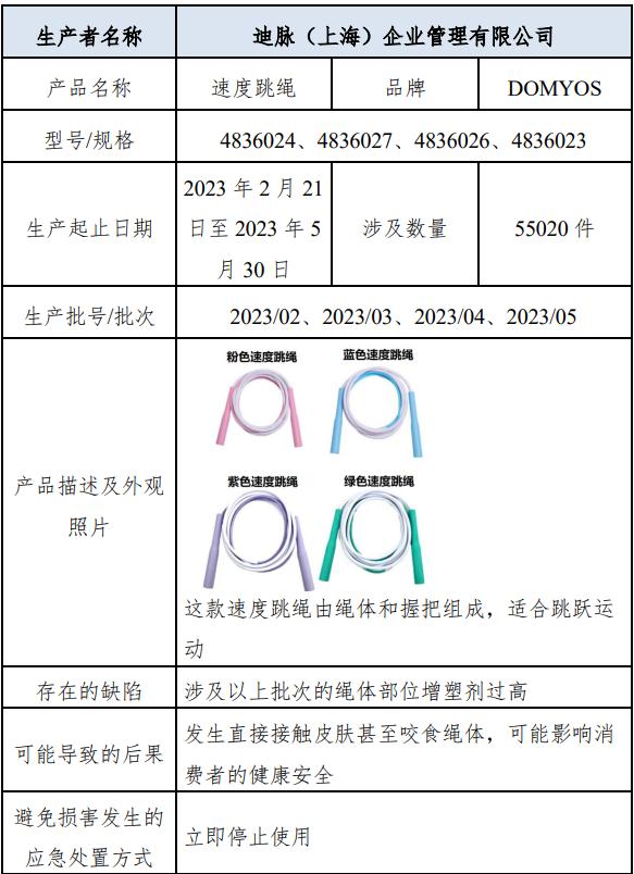 知名品牌召回，很多人用过！