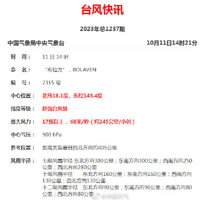 超强台风布拉万成今年全球风王
