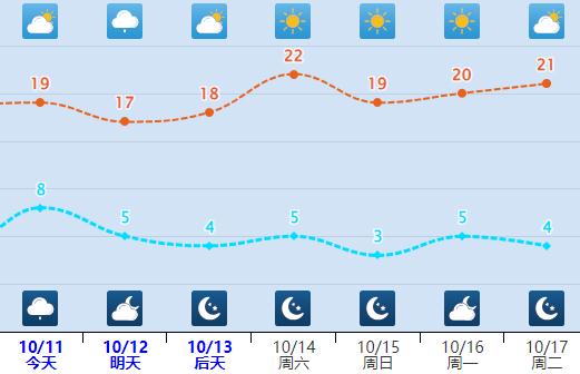 雨夹雪+小雨!新一轮降雨要来,时间就在... 雨夹雪+小雨!新一轮降雨要来,时间就在...