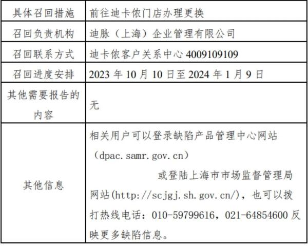 知名品牌召回，很多人用过！