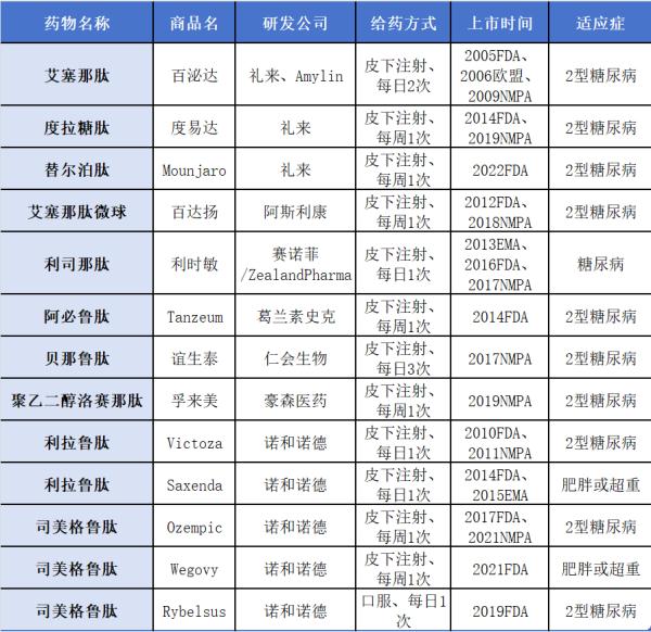 “打一针,完全对吃失去兴趣”|“减肥神药”热潮的背后 “打一针,完全对吃失去兴趣”|“减肥神药”热潮的背后
