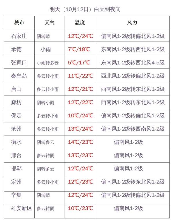 雨夹雪+小雨!新一轮降雨要来,时间就在... 雨夹雪+小雨!新一轮降雨要来,时间就在...
