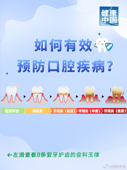 8招应对“牙齿危机” 8招应对“牙齿危机”