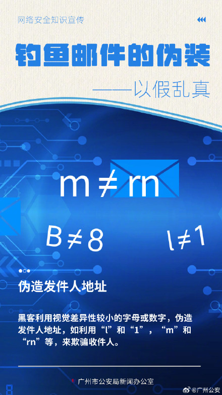 网络安全知多少：钓鱼邮件怎么防？