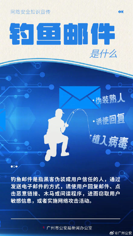 网络安全知多少：钓鱼邮件怎么防？