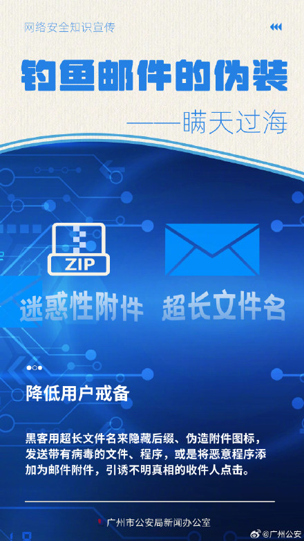 网络安全知多少：钓鱼邮件怎么防？