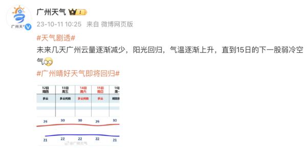 “乱穿衣”季节结束！广东多地将重回30℃