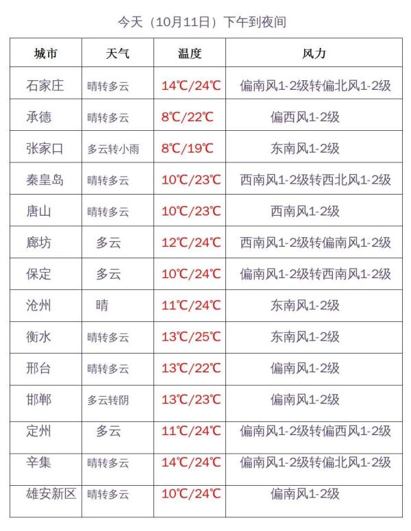 雨夹雪+小雨!新一轮降雨要来,时间就在... 雨夹雪+小雨!新一轮降雨要来,时间就在...