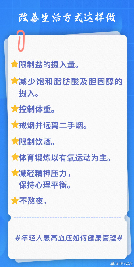 年轻人患高血压怎么办？改善生活方式这样做→