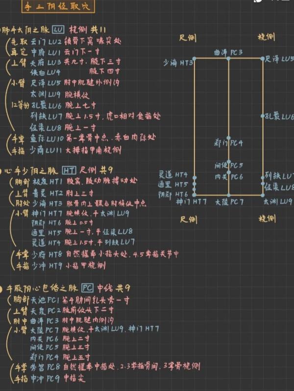 医学生学期没过半书就烂了?!原因是…… 医学生学期没过半书就烂了?!原因是……
