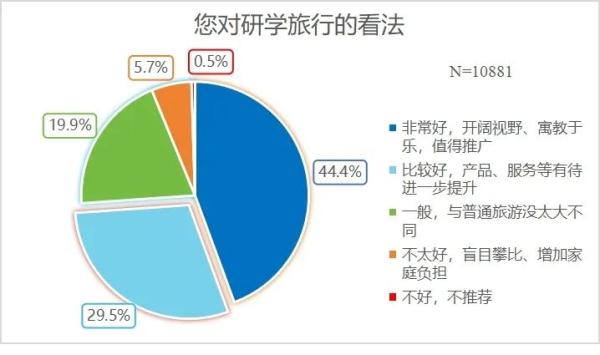 家长注意！研学游有四大“通病”