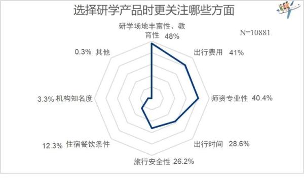 家长注意！研学游有四大“通病”