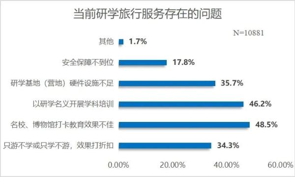家长注意！研学游有四大“通病”