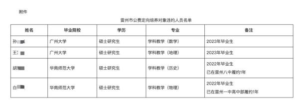 多名公费师范毕业生未履约，被通报！