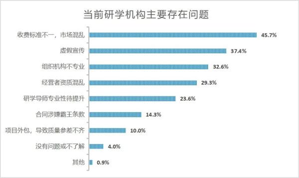 家长注意！研学游有四大“通病”