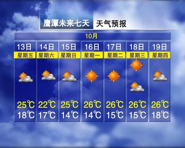 南昌官宣！正式进入！接下来天气......