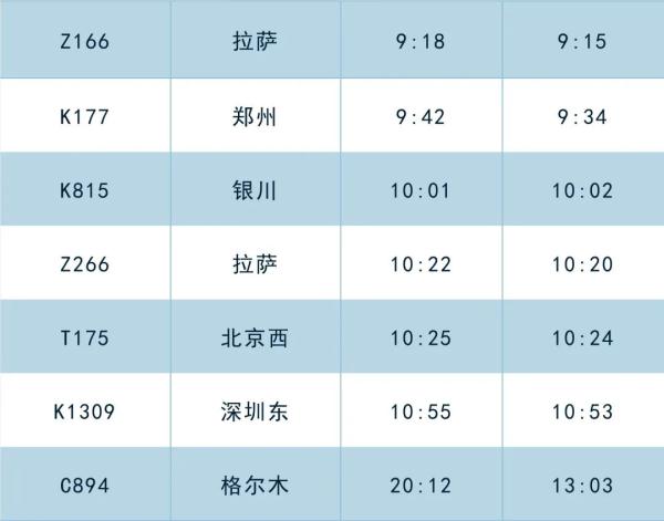 调图后,西宁火车站这些车次有变化 调图后,西宁火车站这些车次有变化