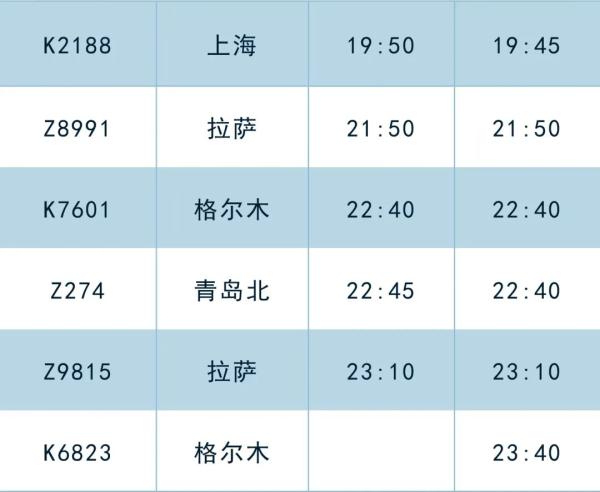 调图后,西宁火车站这些车次有变化 调图后,西宁火车站这些车次有变化