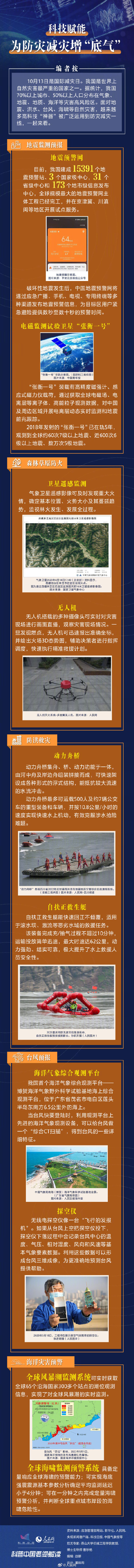 防灾减灾有哪些高科技