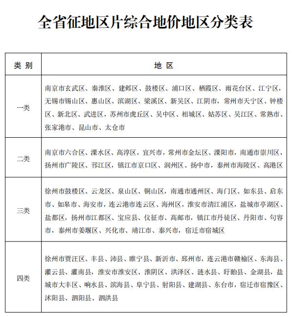 江苏省人民政府通知 江苏省人民政府通知