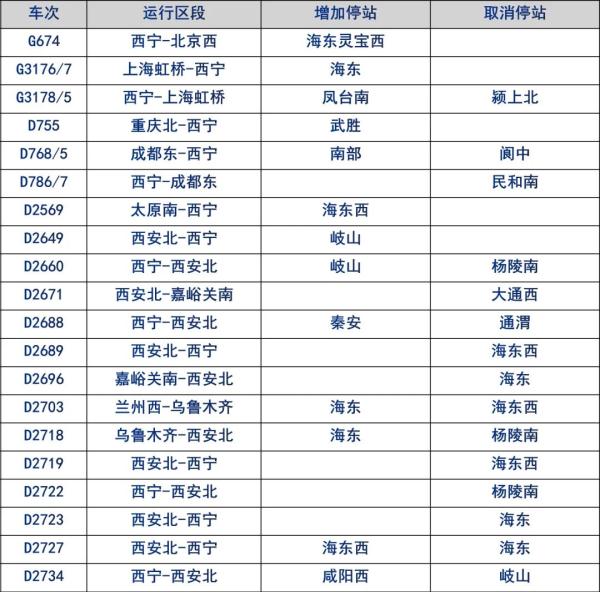 调图后,西宁火车站这些车次有变化 调图后,西宁火车站这些车次有变化