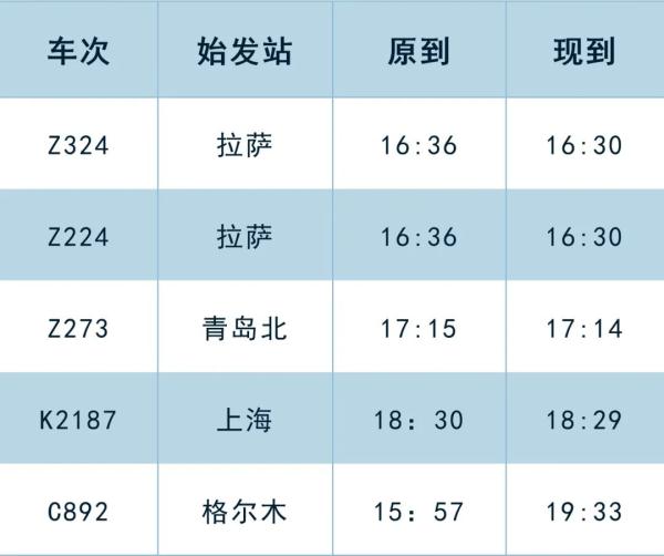 调图后,西宁火车站这些车次有变化 调图后,西宁火车站这些车次有变化