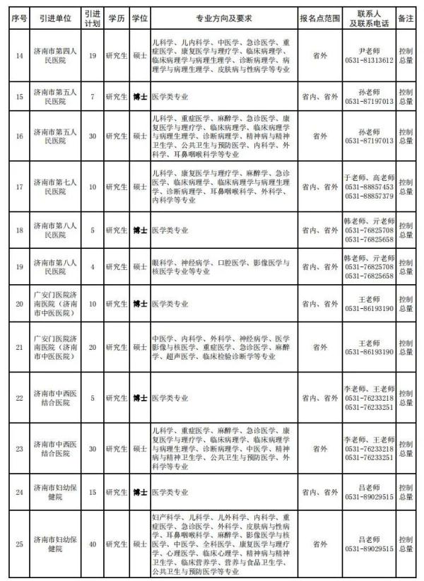 502人！济南20家事业单位公开引才