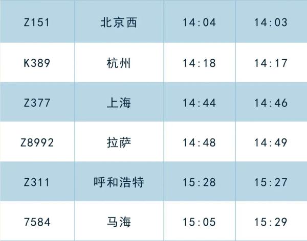 调图后,西宁火车站这些车次有变化 调图后,西宁火车站这些车次有变化