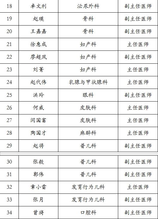 门诊挂号免费！贵黔医院庆祝开业四周年大型义诊活动来了，时间就在→