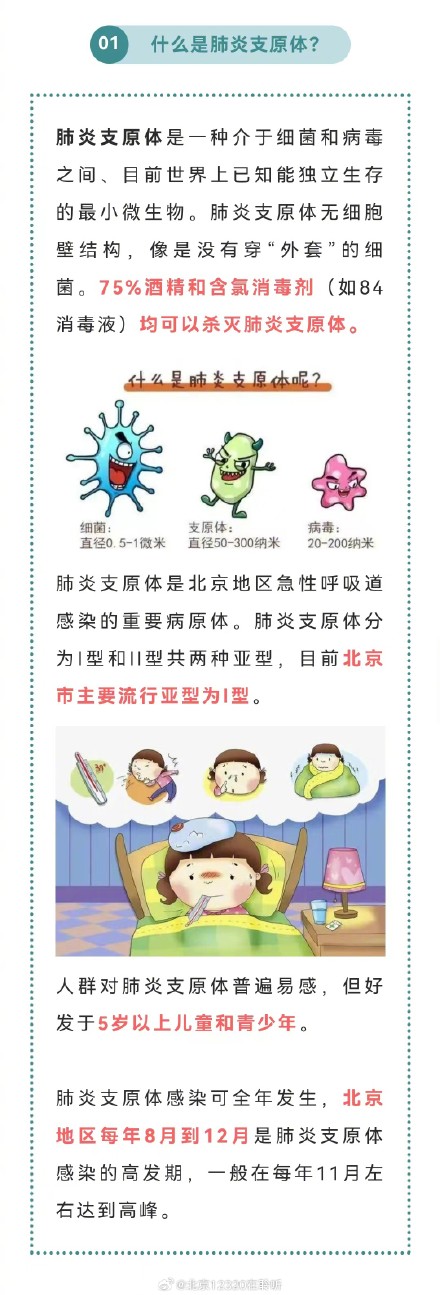 谨防肺炎支原体感染