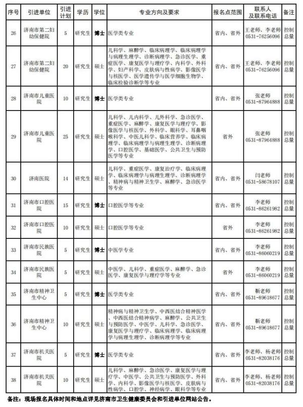 502人！济南20家事业单位公开引才