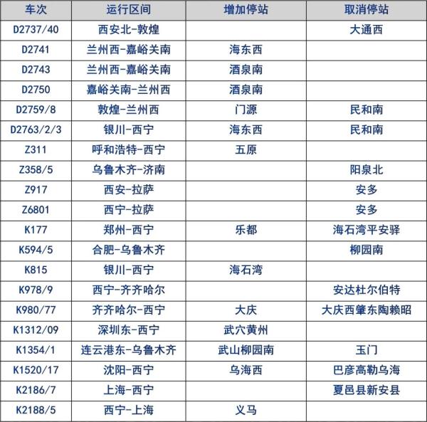 调图后,西宁火车站这些车次有变化 调图后,西宁火车站这些车次有变化