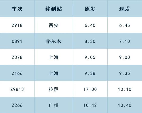 调图后,西宁火车站这些车次有变化 调图后,西宁火车站这些车次有变化