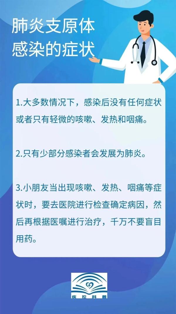 上热搜的“支原体肺炎”究竟是啥？该如何治疗？