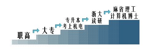 从职高生“逆袭”成麻省理工博士,他的故事激励很多人 从职高生“逆袭”成麻省理工博士,他的故事激励很多人