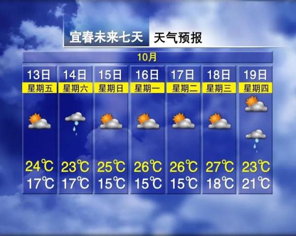 南昌官宣！正式进入！接下来天气......