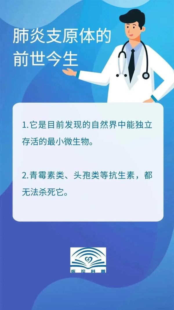 上热搜的“支原体肺炎”究竟是啥？该如何治疗？