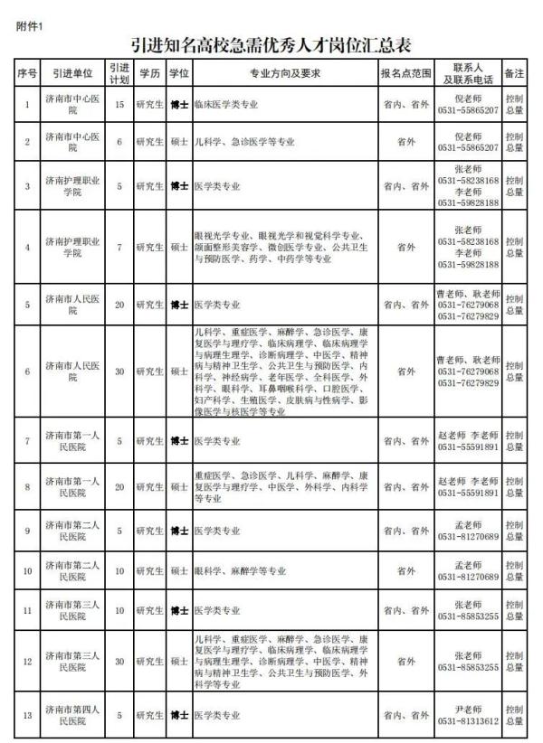 502人！济南20家事业单位公开引才