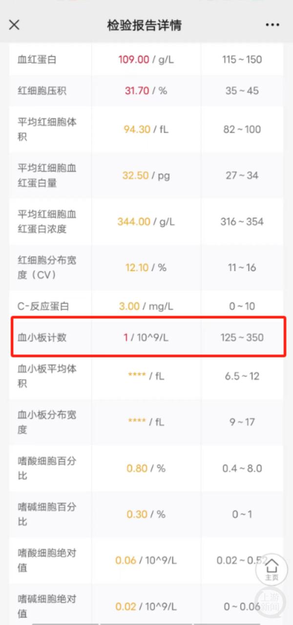 女大学生身上莫名出现红点和淤青，一查血小板为1