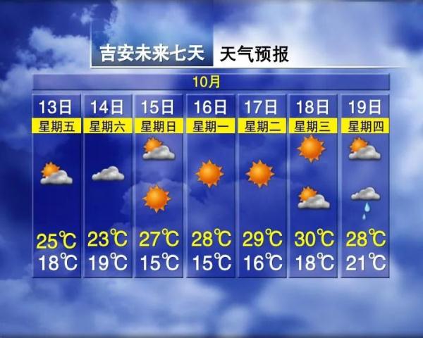 南昌官宣！正式进入！接下来天气......