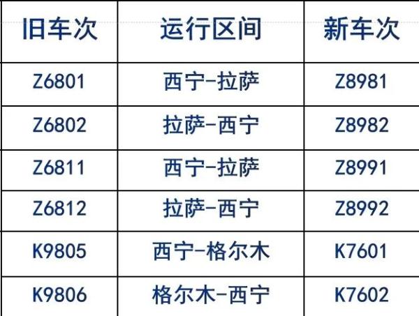调图后,西宁火车站这些车次有变化 调图后,西宁火车站这些车次有变化